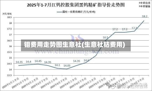 钼费用走势图生意社(生意社钴费用)-第3张图片