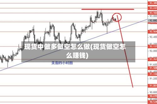 现货中做多做空怎么做(现货做空怎么赚钱)-第2张图片