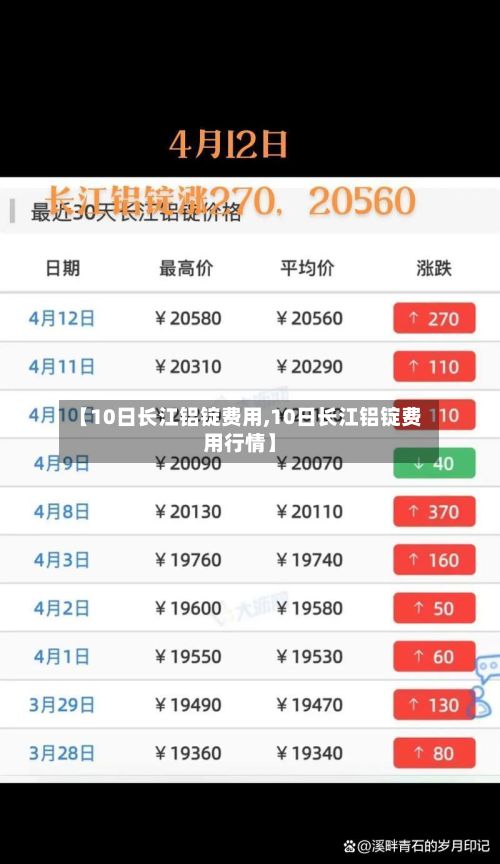 【10日长江铝锭费用,10日长江铝锭费用行情】-第2张图片