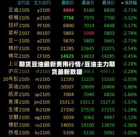 期货豆油最新费用行情/豆油主力期货最新数据
