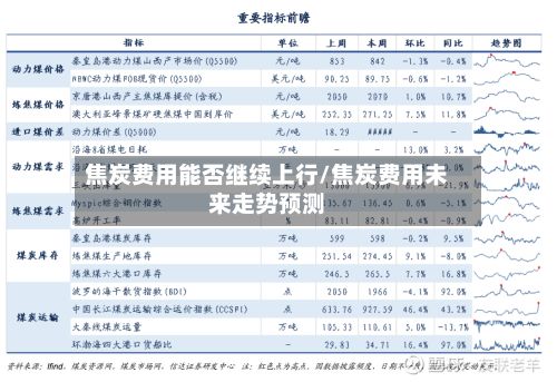 焦炭费用能否继续上行/焦炭费用未来走势预测