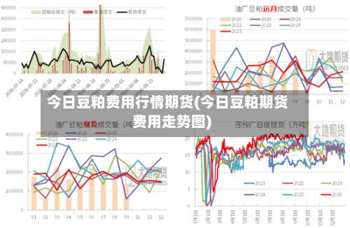 今日豆粕费用行情期货(今日豆粕期货费用走势图)-第2张图片