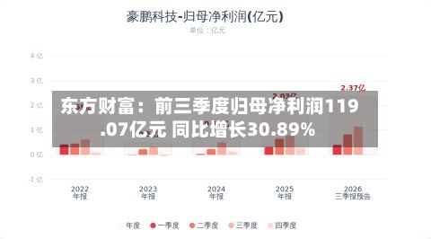 东方财富：前三季度归母净利润119.07亿元 同比增长30.89%