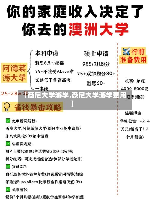 【悉尼大学游学,悉尼大学游学费用】