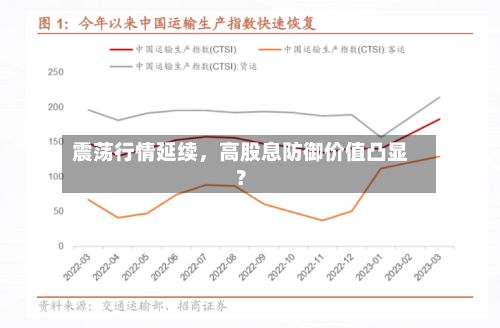 震荡行情延续，高股息防御价值凸显？-第2张图片