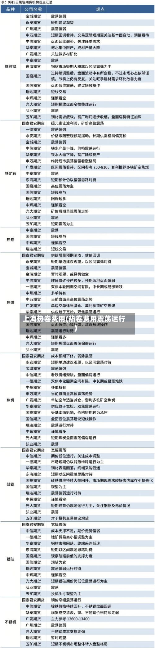 上海热卷费用(热卷费用震荡运行)