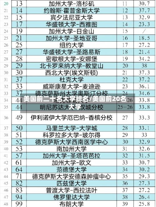美国前二十名大学排名/美国前20名大学
