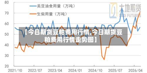 【今日期货豆粕费用行情,今日期货豆粕费用行情走势图】