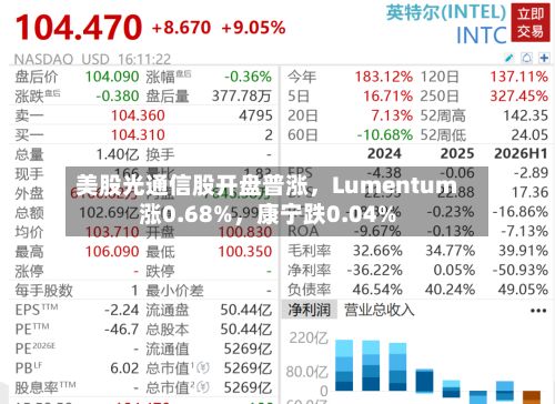 美股光通信股开盘普涨	，Lumentum涨0.68%，康宁跌0.04%-第2张图片