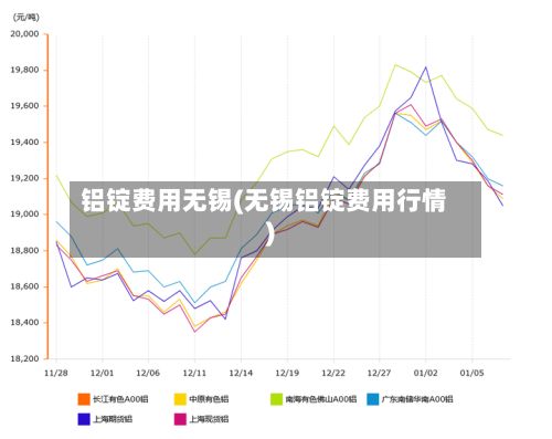 铝锭费用无锡(无锡铝锭费用行情)