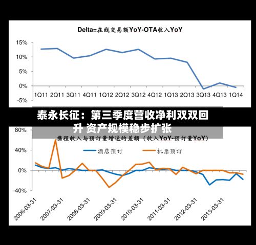 泰永长征:第三季度营收净利双双回升 资产规模稳步扩张-第3张图片
