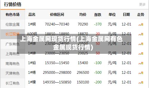 上海金属网现货行情(上海金属网有色金属现货行情)
