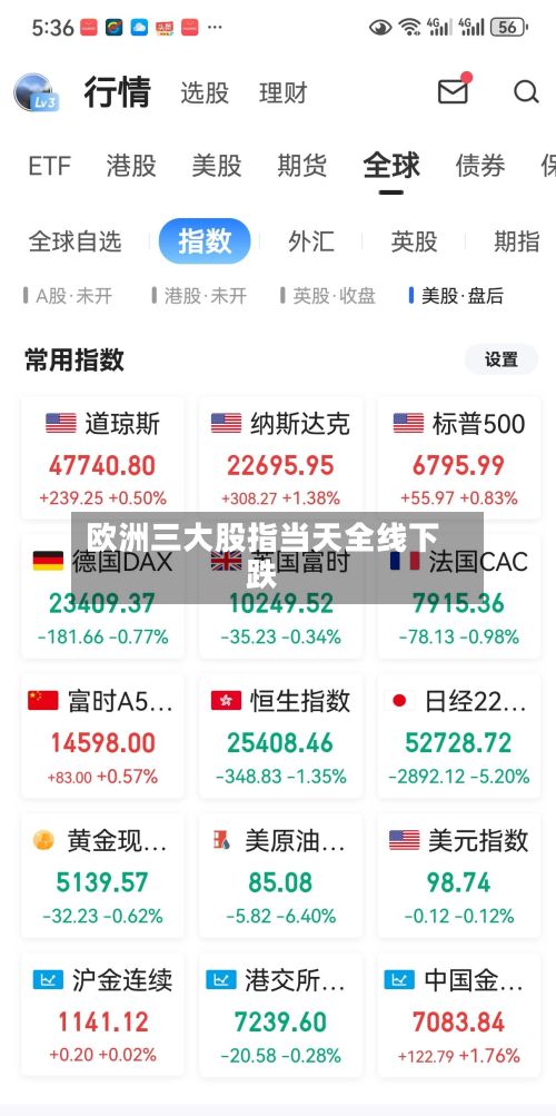 欧洲三大股指当天全线下跌