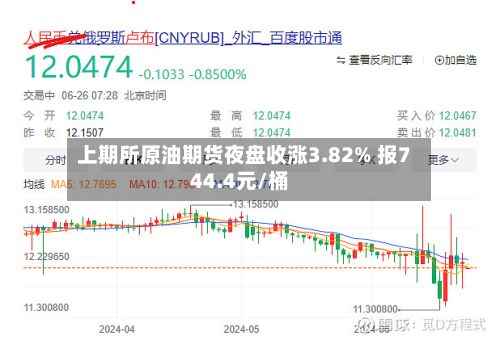 上期所原油期货夜盘收涨3.82% 报744.4元/桶-第2张图片