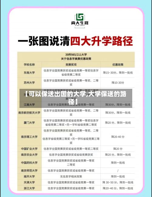 【可以保送出国的大学,大学保送的路径】-第3张图片