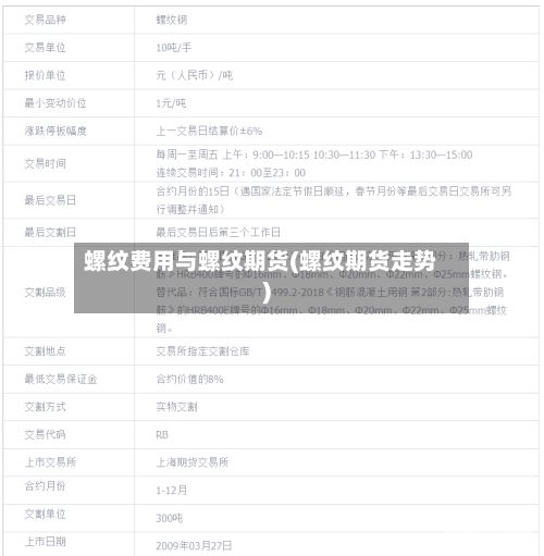 螺纹费用与螺纹期货(螺纹期货走势)-第2张图片