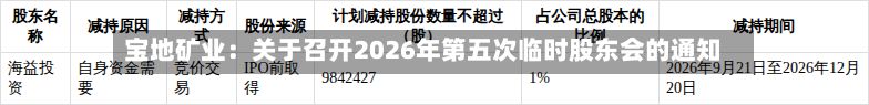 宝地矿业：关于召开2026年第五次临时股东会的通知
