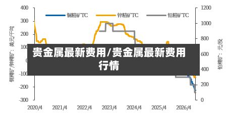 贵金属最新费用/贵金属最新费用行情