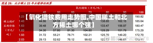 【氧化镨钕费用走势图,中国稀土和北方稀土哪个强】