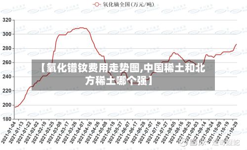 【氧化镨钕费用走势图,中国稀土和北方稀土哪个强】-第2张图片