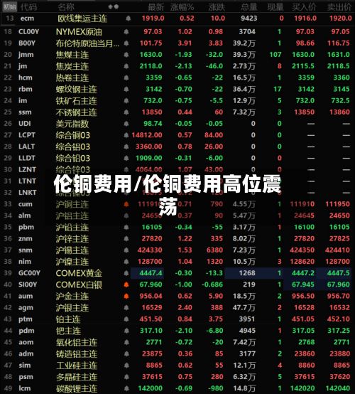 伦铜费用/伦铜费用高位震荡-第2张图片