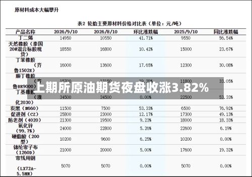 上期所原油期货夜盘收涨3.82%-第2张图片