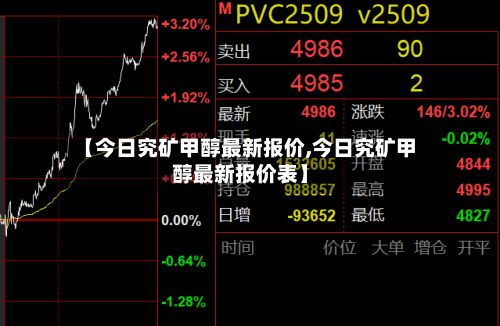 【今日究矿甲醇最新报价,今日究矿甲醇最新报价表】