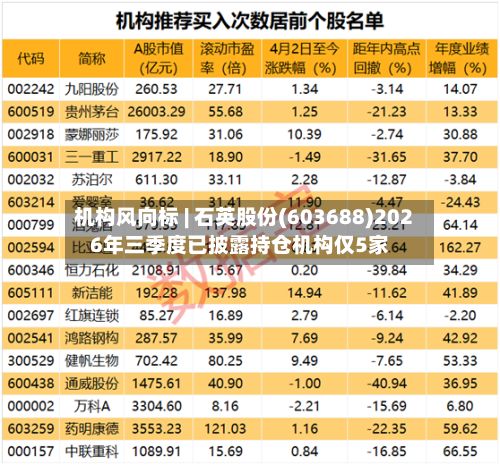 机构风向标 | 石英股份(603688)2026年三季度已披露持仓机构仅5家-第3张图片