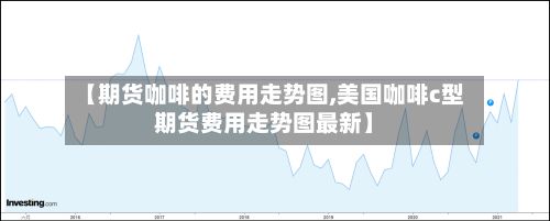 【期货咖啡的费用走势图,美国咖啡c型期货费用走势图最新】-第2张图片