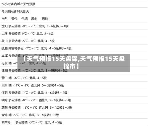 【天气预报15天盘锦,天气预报15天盘锦市】