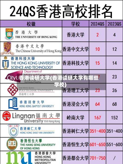香港读研大学(香港读研大学有哪些学校)-第2张图片