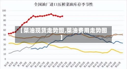 【菜油现货走势图,菜油费用走势图】-第2张图片
