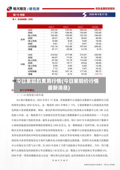 今日紫铜的费用行情(今日紫铜价行情最新消息)-第3张图片