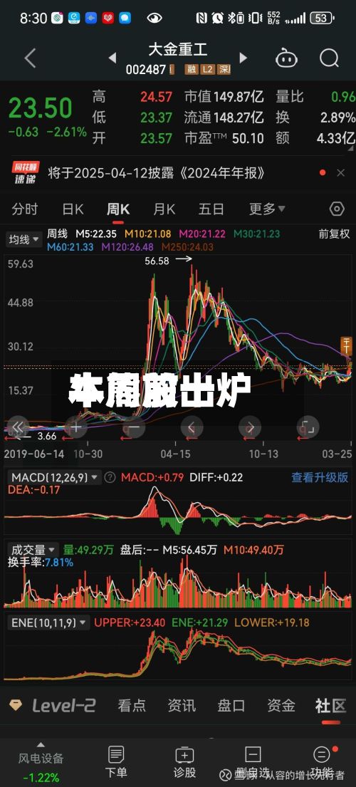 本周前十
牛熊股出炉-第3张图片