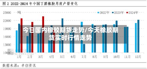 今日国内橡胶期货走势/今天橡胶期货实时行情走势-第3张图片
