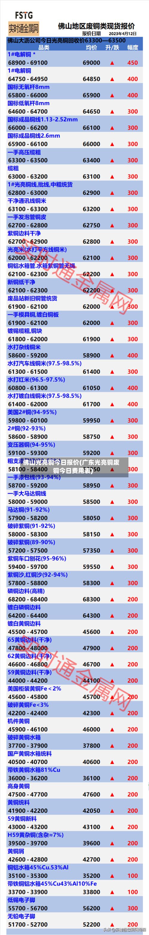 佛山光亮铜今日报价(广东光亮铜废铜今日费用表)-第2张图片