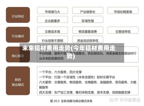 未来铝材费用走势(今年铝材费用走势)-第3张图片