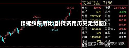 镍螺纹费用比值(镍费用历史走势图)