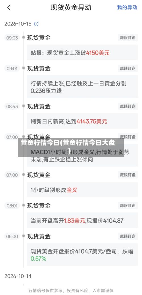 黄金行情今日(黄金行情今日大盘)