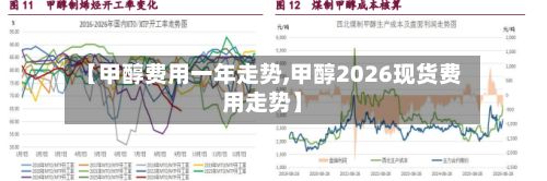 【甲醇费用一年走势,甲醇2026现货费用走势】-第2张图片