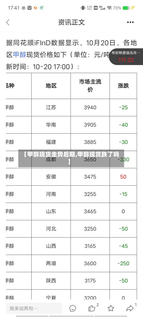 【甲醇现货走势后期,甲醇现货跌了吗】-第3张图片