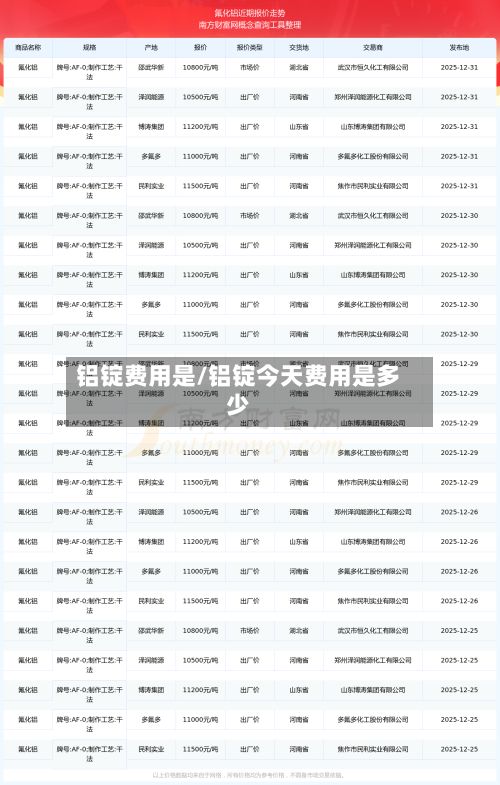 铝锭费用是/铝锭今天费用是多少