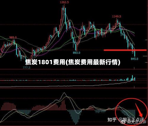 焦炭1801费用(焦炭费用最新行情)