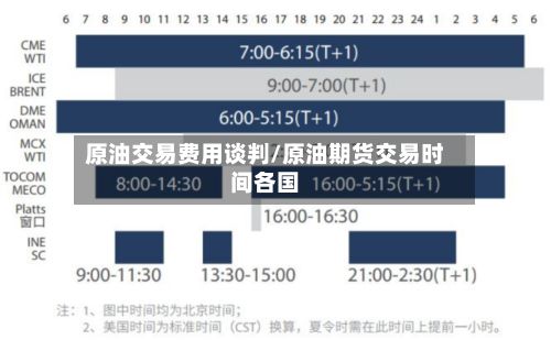 原油交易费用谈判/原油期货交易时间各国
