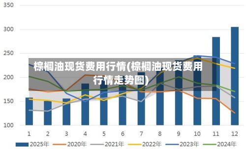 棕榈油现货费用行情(棕榈油现货费用行情走势图)-第2张图片
