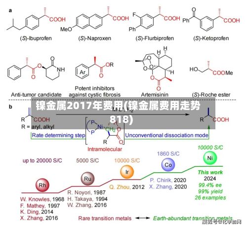 镍金属2017年费用(镍金属费用走势818)-第3张图片