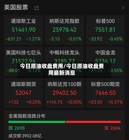 今日原油收盘费用/今日原油收盘费用最新消息