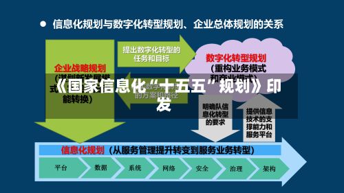《国家信息化“十五五	”规划》印发-第2张图片