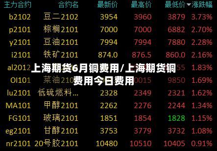 上海期货6月铜费用/上海期货铜费用今日费用