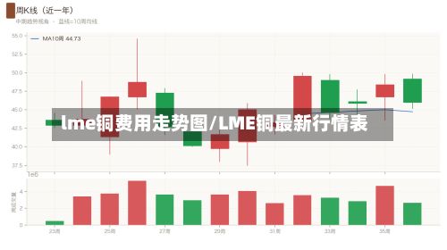 lme铜费用走势图/LME铜最新行情表